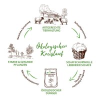 Schafwollpellets Ecolets 1 kg